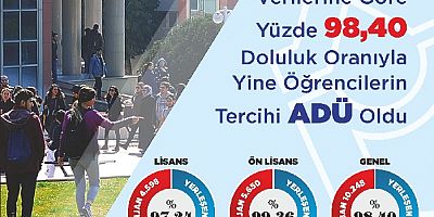 YKS yerleştirme sonuçları açıklandı